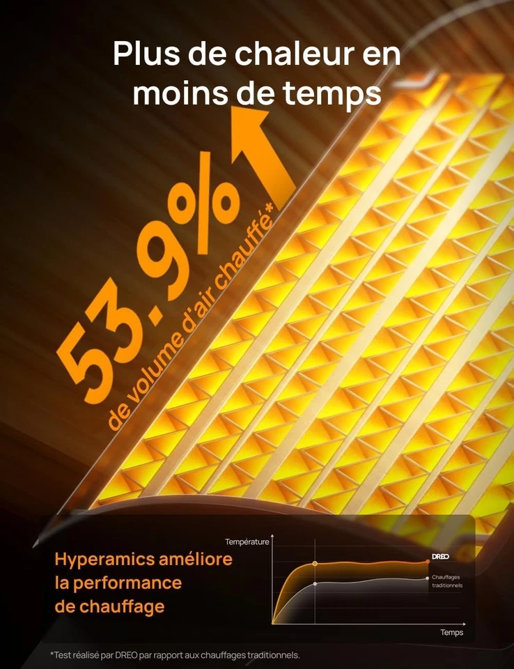 Dreo Radiateur Céramique 1500W Silencieux et Économe, Minuterie 12H & Thermostat - Photo 4/4