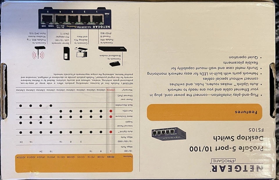 NetGear ProSafe 5 Port Switches - both Gigabit (GS105) and Fast Ethernet (FS105) - Image 2 of 4