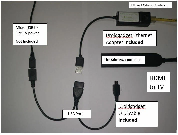 Ethernet Adapter For Fire TV or Stick Solve Buffering Droid Gadget, ethernet fire tv stick - Vimarsana News