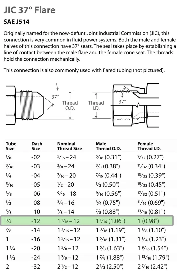 3/4" x 18" Hydraulic Hose Assembly #12 JIC37 (FEMALE/MALE) Ends, 1-1/16 JIC - Image 4 of 4
