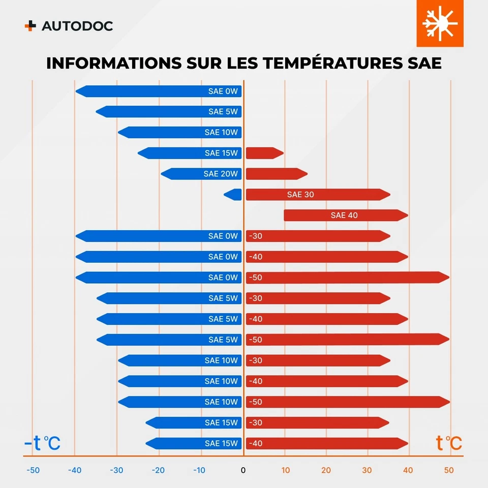MOTUL Scooter Expert MB 4T Huile moteur 10W-40 1L Huile en partie synthétique - Photo 4/4