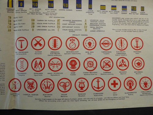 1950/51 Kalter Krieg russische Marine Uniformen und Abzeichen HMSO Schleifer Kreuzschlitz Poster - Bild 6 von 12