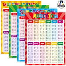 Laminated Math Posters Addition Subtraction Multiplication Division 8.5 x 11 in