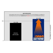 DNA Car air filter for Lamborghini MURCI?LAGO 6.5 V12 2006-2010