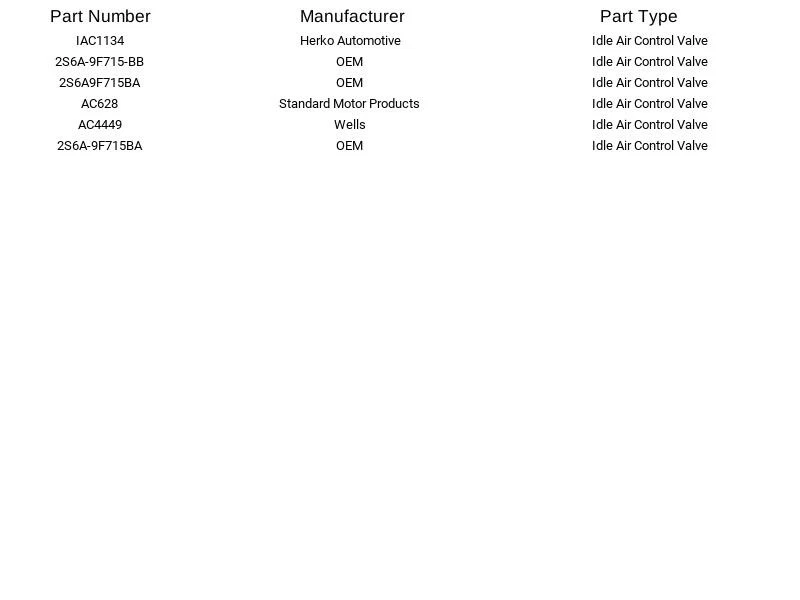 Herko Idle Air Control Valve IAC1134 for Ford Fiesta 1.6L 2010-2013 - Image 4 of 4