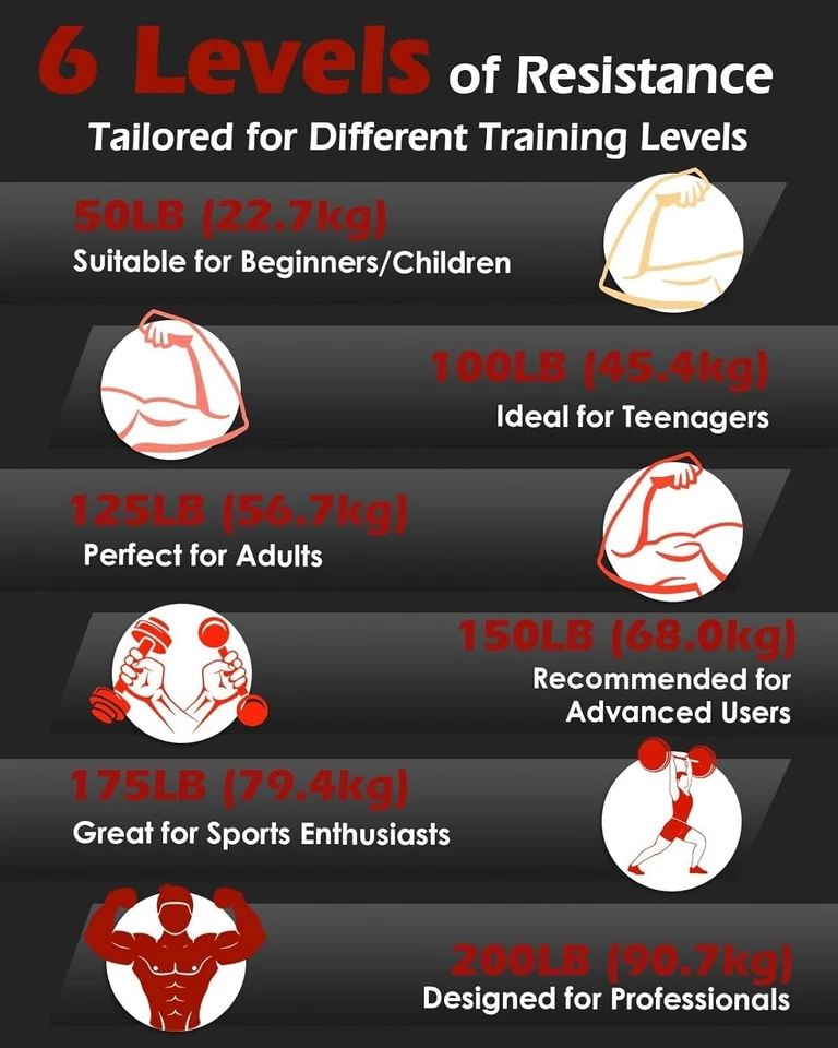 Adjustable Hand Grip Strength Trainer 50-200LB Wrist & Forearm Exerciser - Image 2 of 4