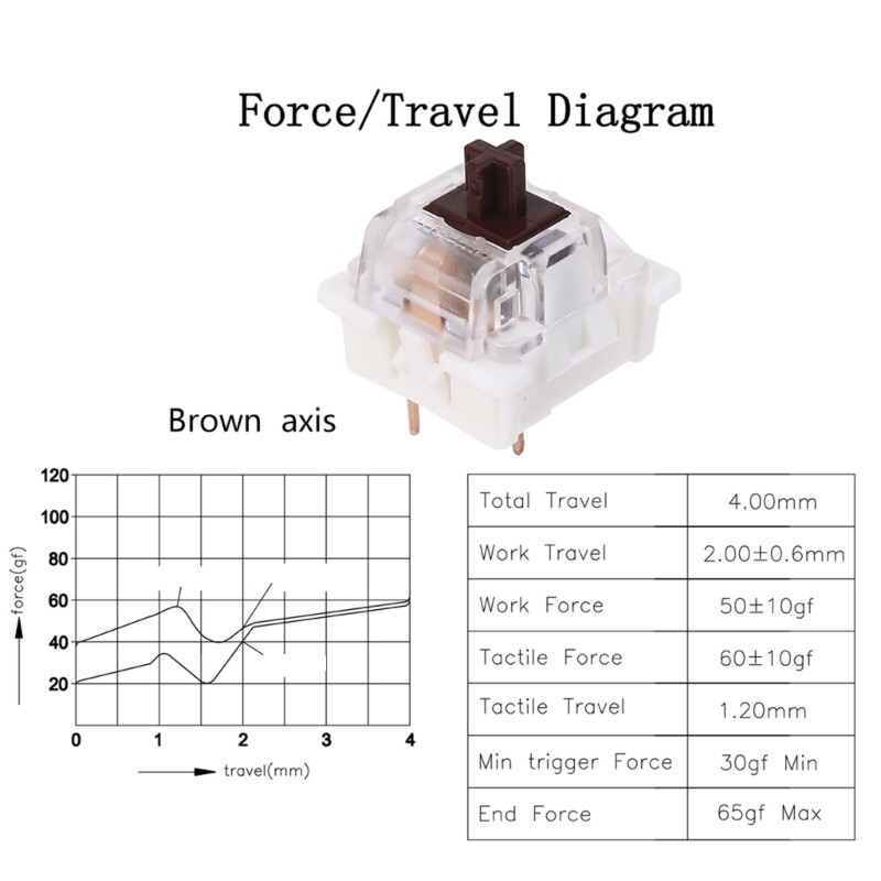 Durable Mechanical Keyboard 10pcs Mechanical Keyboard Replacement Parts