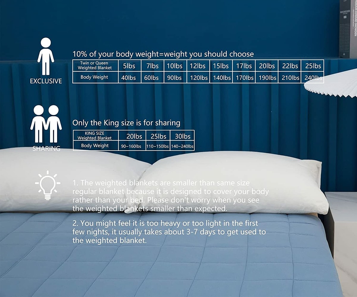 Cottonblue Is A Heavier Weighted Blanket Better Sherpa Fleece