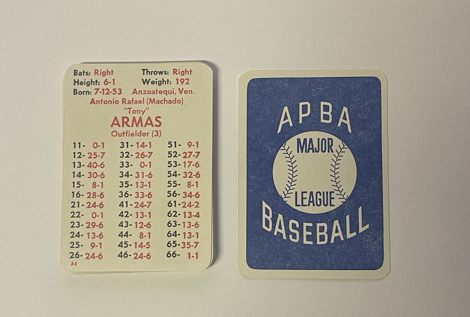 1983 APBA Boston Redsox Singles You Pick | eBay