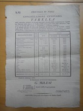 1853-TABELLA-PREZZI MEDI GENERI-FORLI-OLIO D'OLIVA-CEREALI-CASTAGNE e MARONI+