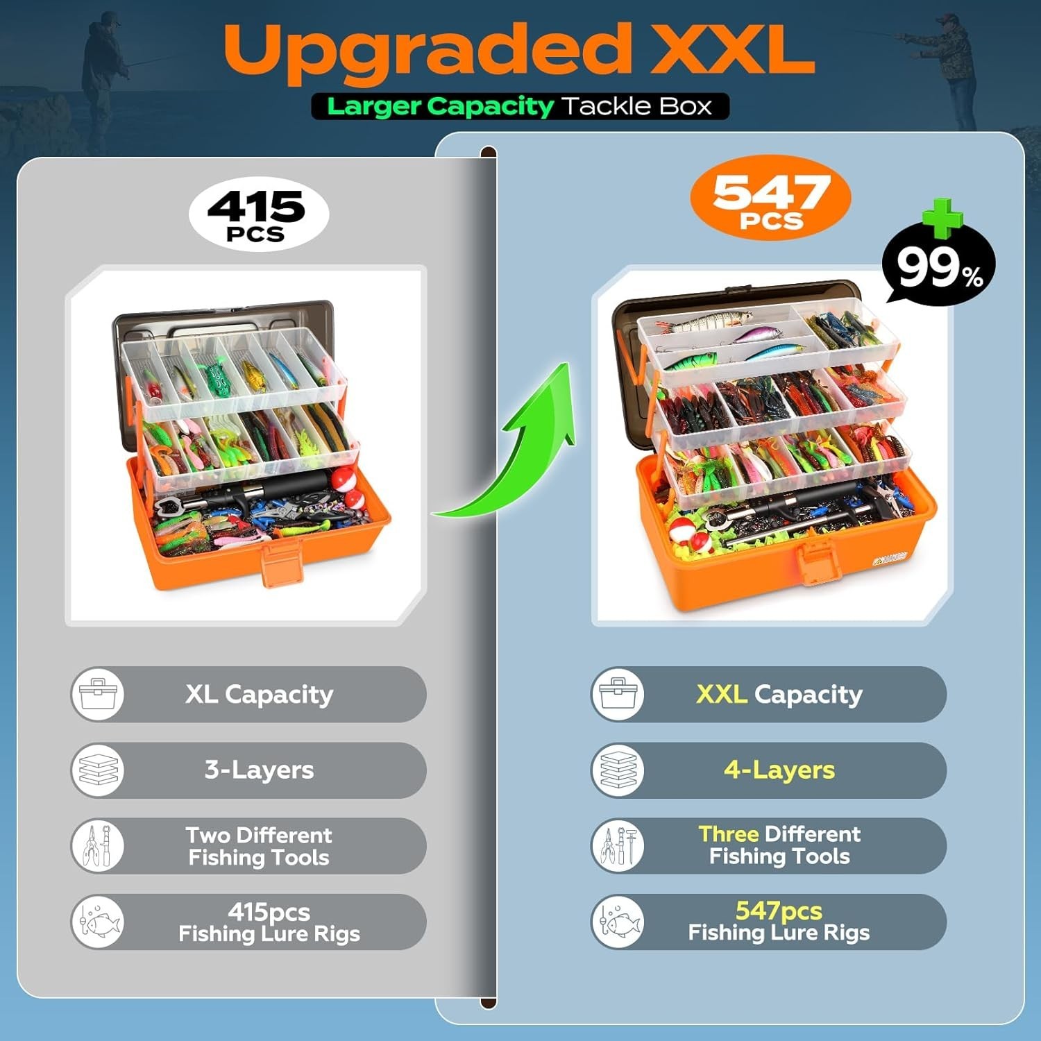 4-Layer Tackle Box with Tackle 547Pcs Fishing Lures Kit Pliers Crankbait Hooks - Image 5