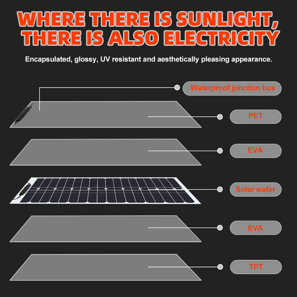 300W Watt Flexible Solar Panel 18V Mono Home RV Rooftop Camping Off-Grid Power - Image 4 of 4