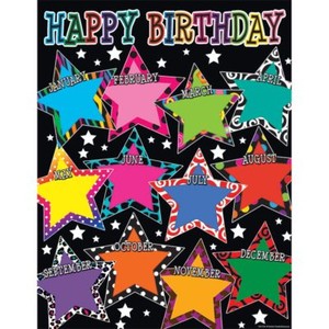 Star Chart Of Birthday