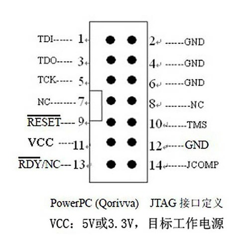 Programador OSJTAG lectura y escritura escala libre M/SPC55xx 56xx placa de PC ECU - Imagen 5 de 6