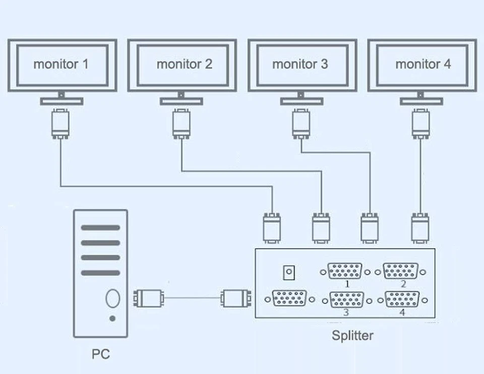 4 Port VGA Video Splitter PC Screen Duplicat 1 PC to 4 Monitors Splitter Box - Image 4 of 4
