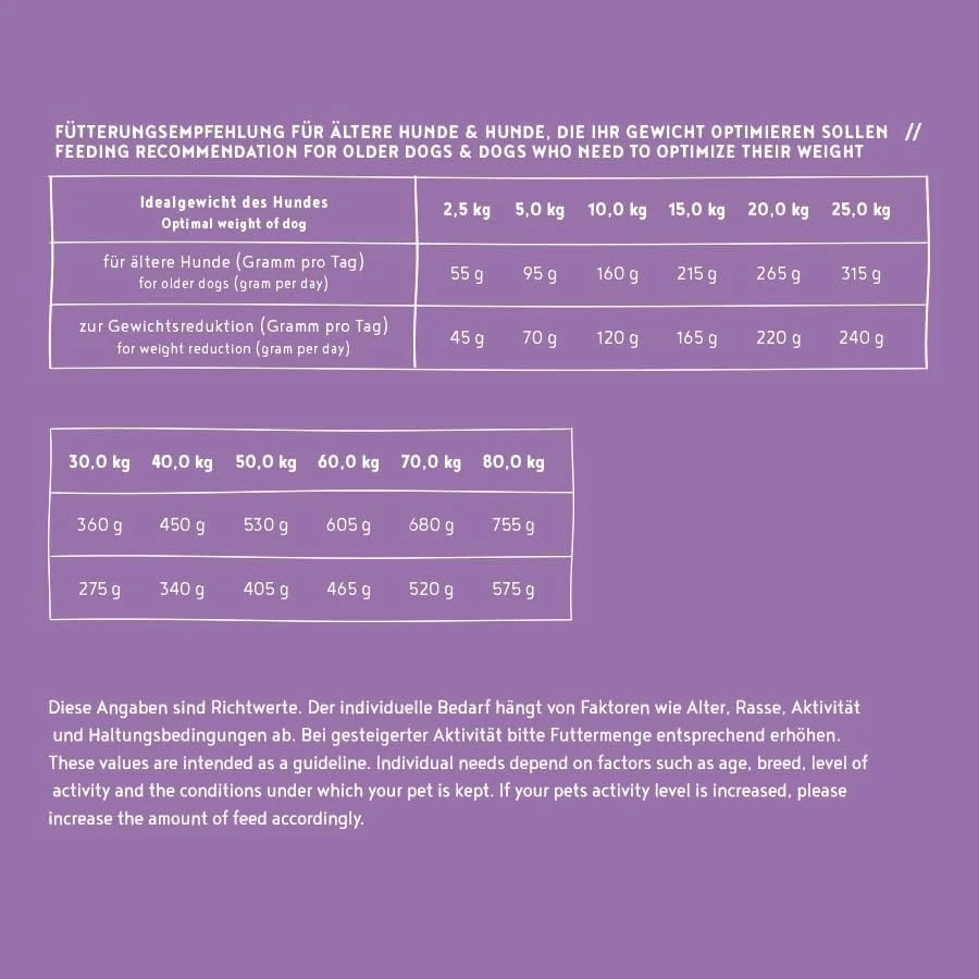 Bosch My Friend+ Dog Senior & Light | Hundetrockenfutter für ältere und 1 x 12kg - Bild 2 von 4