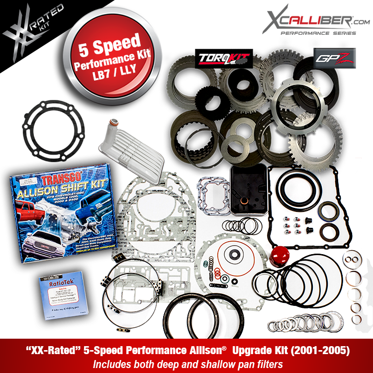 29545311-XX PERFORMANCE REBUILD KIT FOR ALLISON TRANS W/GPZ GM