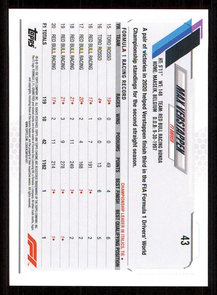 2021 Topps Chrome Formula 1 #43 Max Verstappen - Image 2 of 2