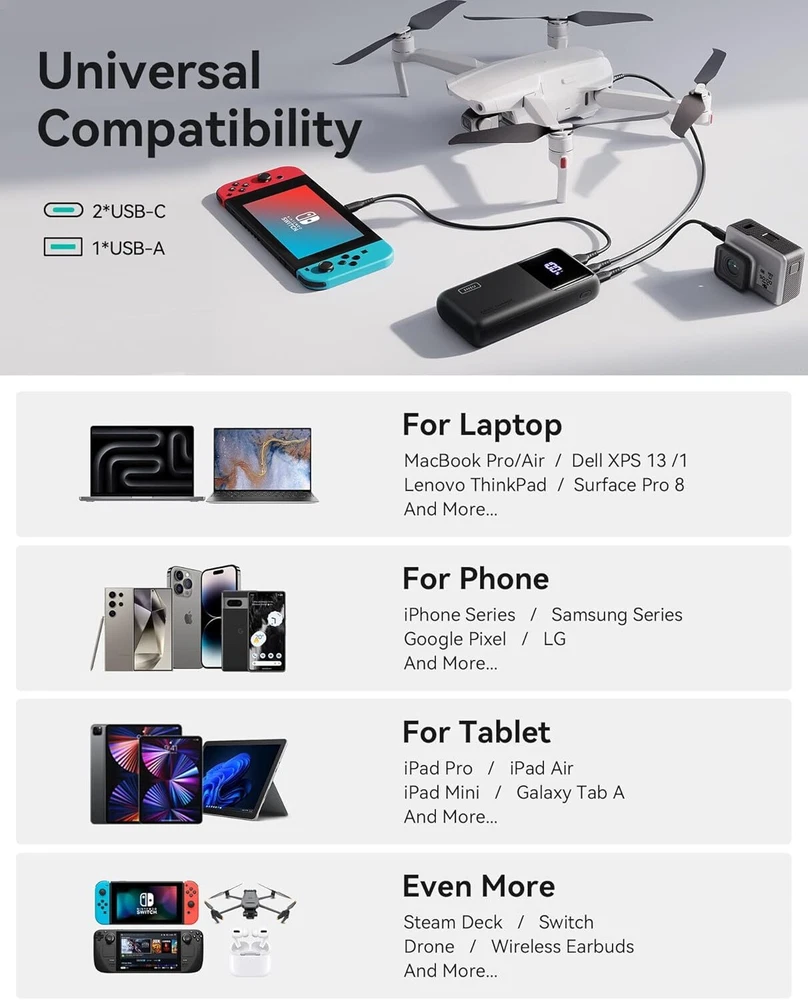 25000mAh High-Capacity Power Bank Portable Charger for Laptops and Devices