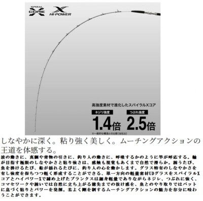 Shimano 22 MIYOSHI 60-255 Boat Fishing rod 2 pieces From Shimano 22 MIYOSHI 60-255 Boat Fishing rod 2 pieces From