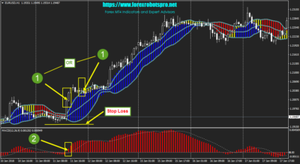 Forex Indicators