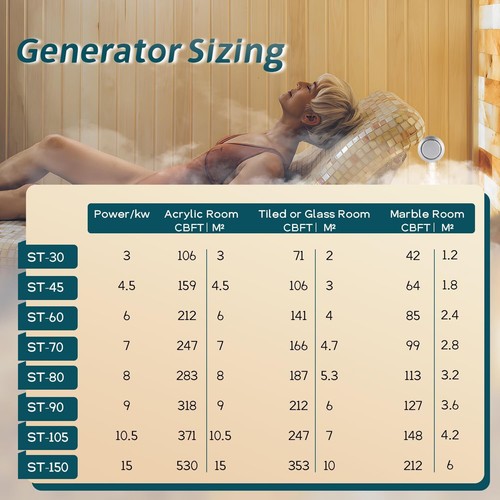 3KW Dampfgenerator Innerhalb von 3m³ Gewerbe für Sauna mit 35-55℃ Automatik 220V - Bild 3 von 23