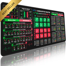 Stock Market Trading Desk Mat Non-Slip Gaming Keyboard Mouse Pad 31.5" x 11.8"