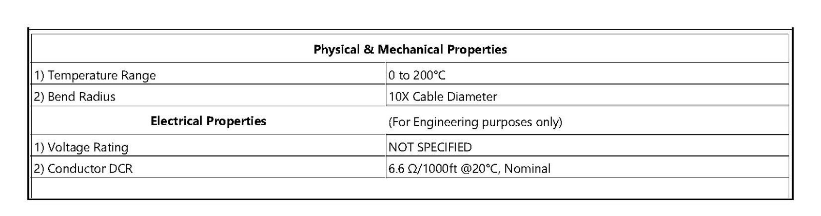 Alpha Wire 296 #18awg Solid Tinned Copper Bus Bar Ground Bonding Wire /25ft