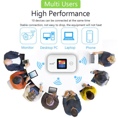 4G  LTE TRAGBARE MOBILER WIRELESS WLAN ROUTER HOTSPOT WIFI MODEM SIM KARTE DE