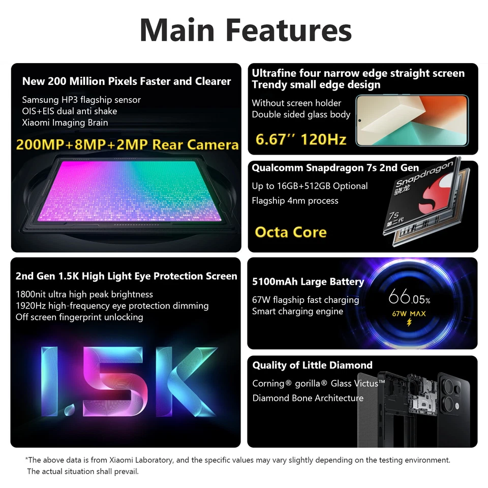 Xiaomi Redmi Note 13 Pro 5G Snapdragon 7s Gen 2 512GB 120Hz 200MP Global ROM - Image 2 of 4