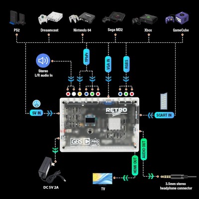 GBS Control Pro Video Converter Retro Gaming Upscaler Retroscaler