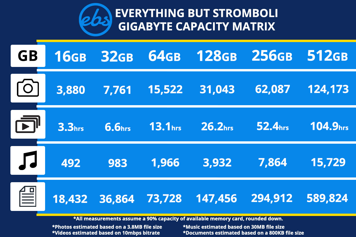 Sandisk SD Card 16GB 32GB 64GB 128GB Ultra Memory Card Camera