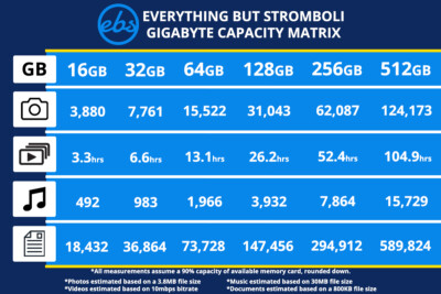Sandisk SD Card 16GB 32GB 64GB 128GB Ultra Memory Card Camera