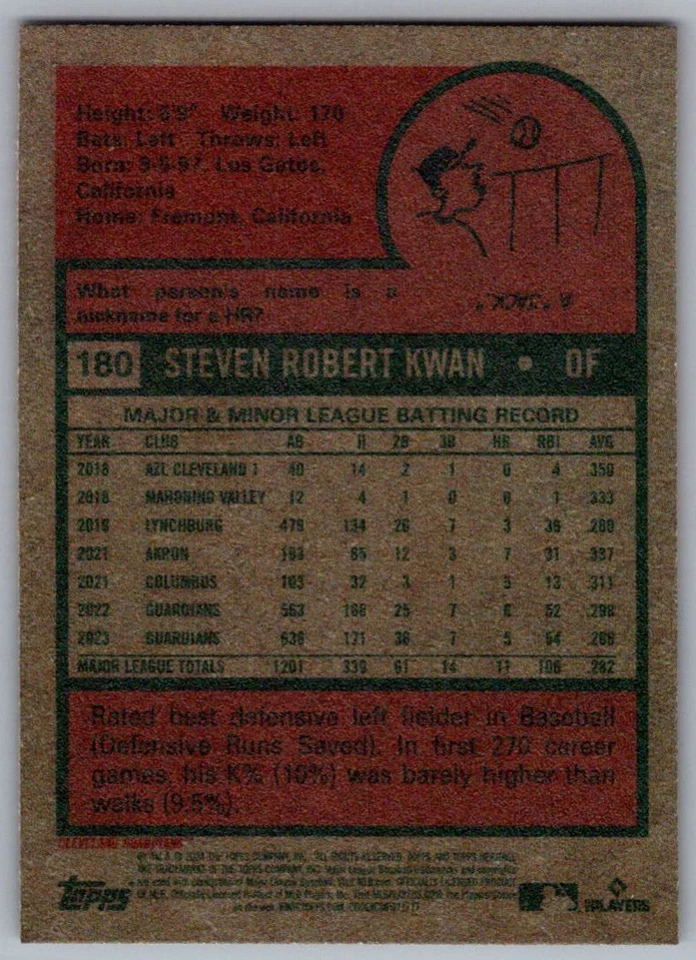 2024 Topps Heritage Steven Kwan Cleveland Guardians #180 - Image 2 of 2