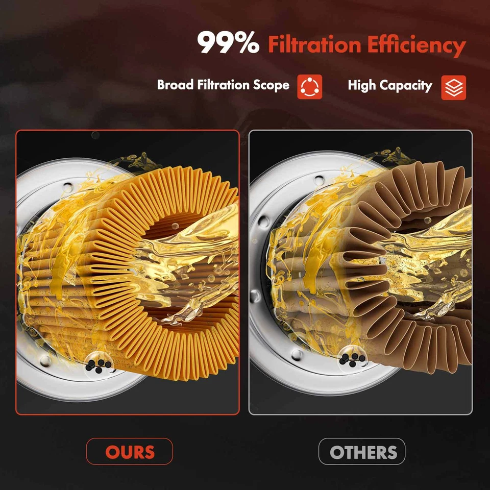 Масляный фильтр двигателя для Jeep CJ5 Cherokee Pontiac Bonneville защита 10 000 миль - Изображение 3 из 4