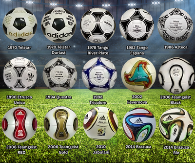 Set of 15 FIFA World Cup 1970-2014 Edition Soccer Ball Official