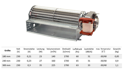 Ugur Querstromlüfter YJ61-16A-HZ03 | Für Kühlsch Produktbild-Vorschau 4