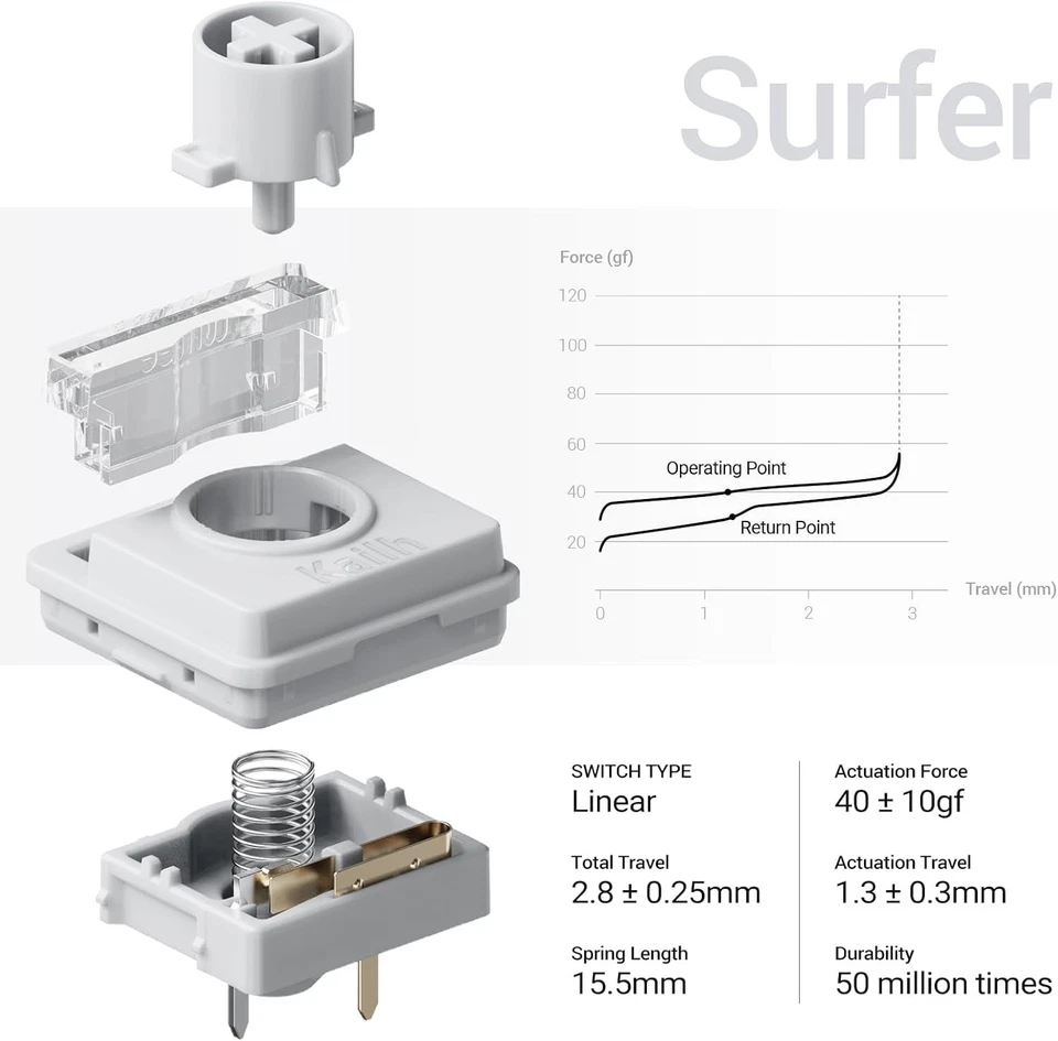 Lofree Flow 2 Low Profile Mechanical Keyboard - Silver - 84 keys US-Layout - Image 3 of 4