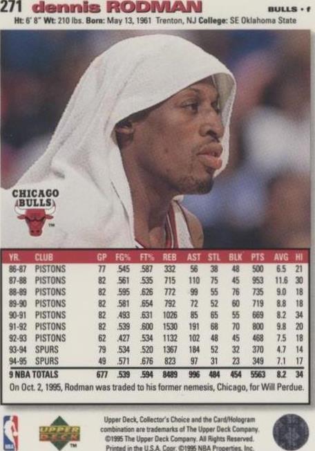 Dennis Rodman 1995 collectors choice 3種 DENNIS RODMAN - 1995-96 Collector's Choice - #271 - Bulls