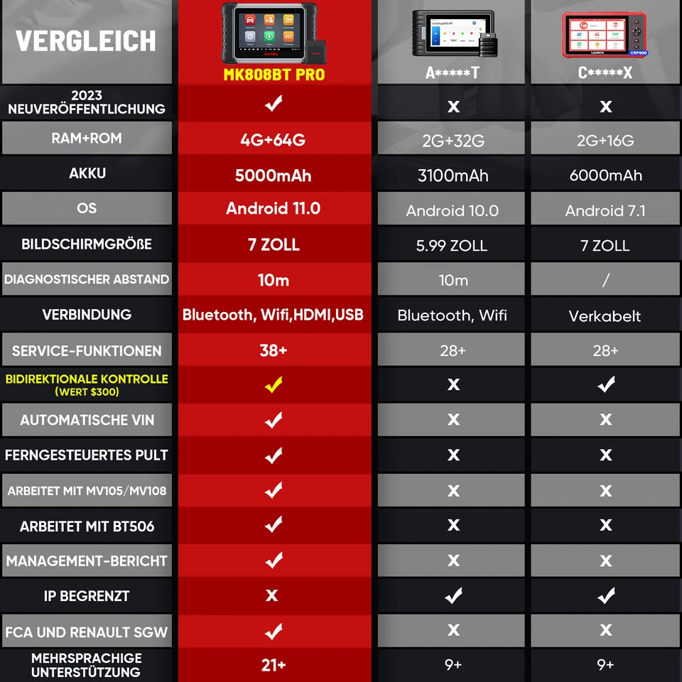 AUTEL 2024 MK808BT PRO profi KFZ Diagnosegerät Auto OBD2 Scanner ALLE SYSTEM - Bild 3 von 4