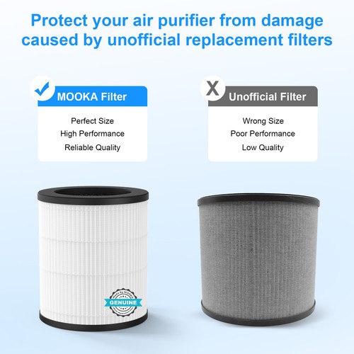 1 Pack H13 True HEPA Air Filters Replacement fit for MOOKA M03 Air Purifier USA - Picture 6 of 6