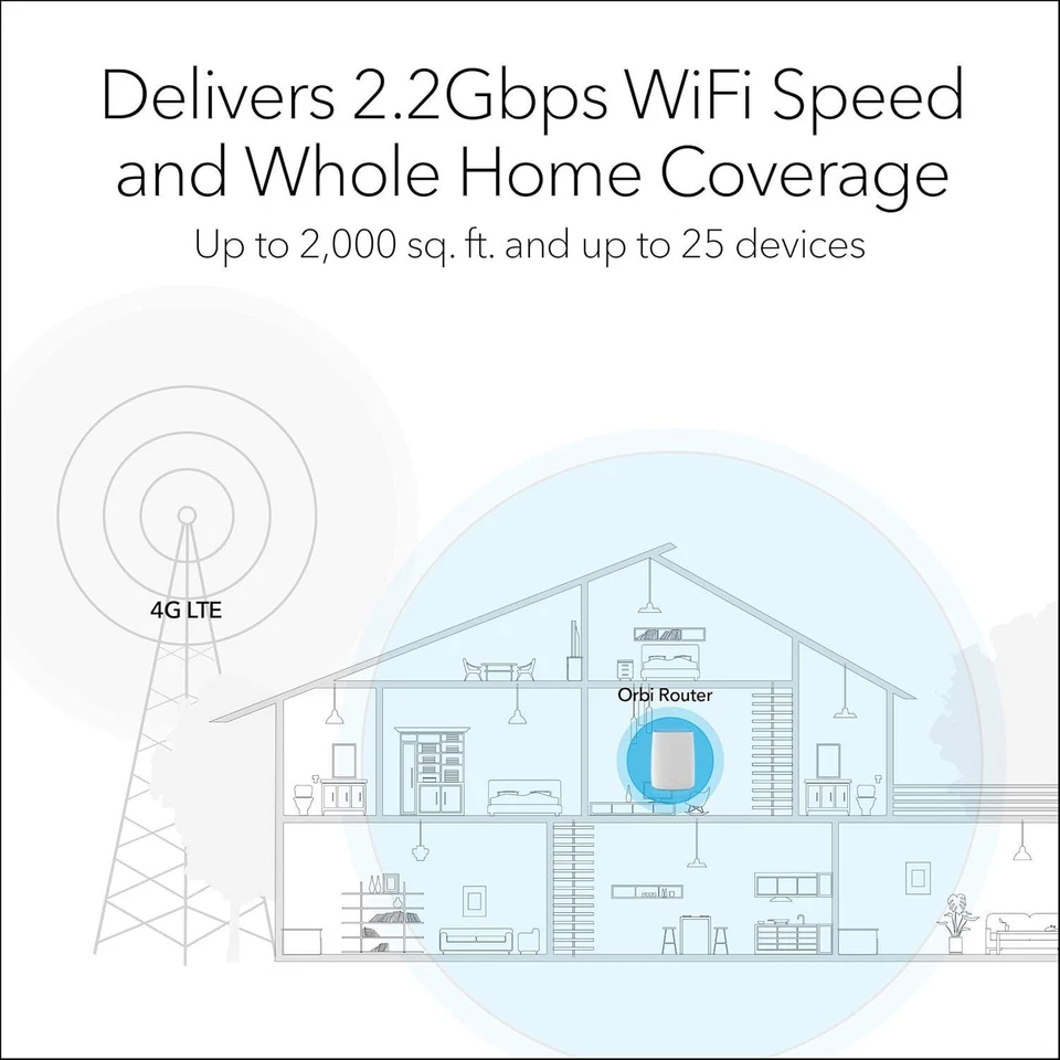 Netgear Orbi Tri-Band 4G Router with Sim Slot - LTE Modem - LBR20 - Image 3 of 4