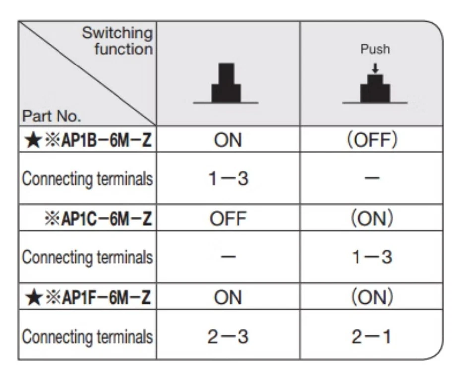 1 pieza FUJISOKU AP1F micro botón interruptor horizontal pierna doblada 3/5 pies restablecimiento de potencia Foto 4 de 4
