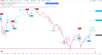 Mulit Trading Strategy With Buy/Sell Signals-Tradingview Indicator