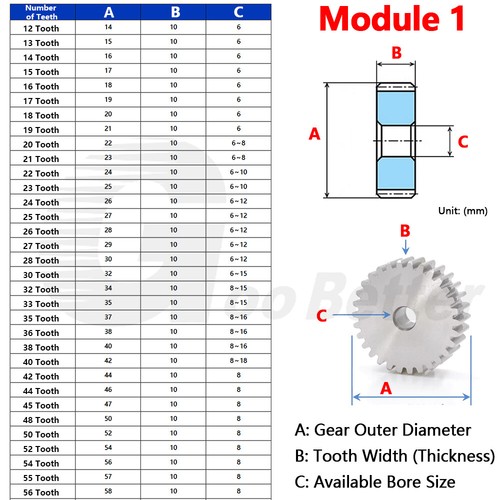Spur Gear Module 1 Stainless Steel 12-120 Tooth Motor Pinion Flat Gear Precision - Picture 2 of 63