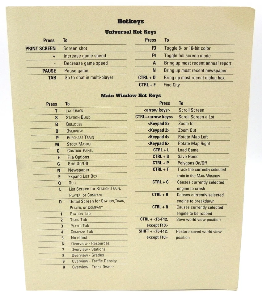 Railroad Tycoon II With Large Manual PC CD-ROM 1998 Discs And Books Only Good - Image 2 of 4