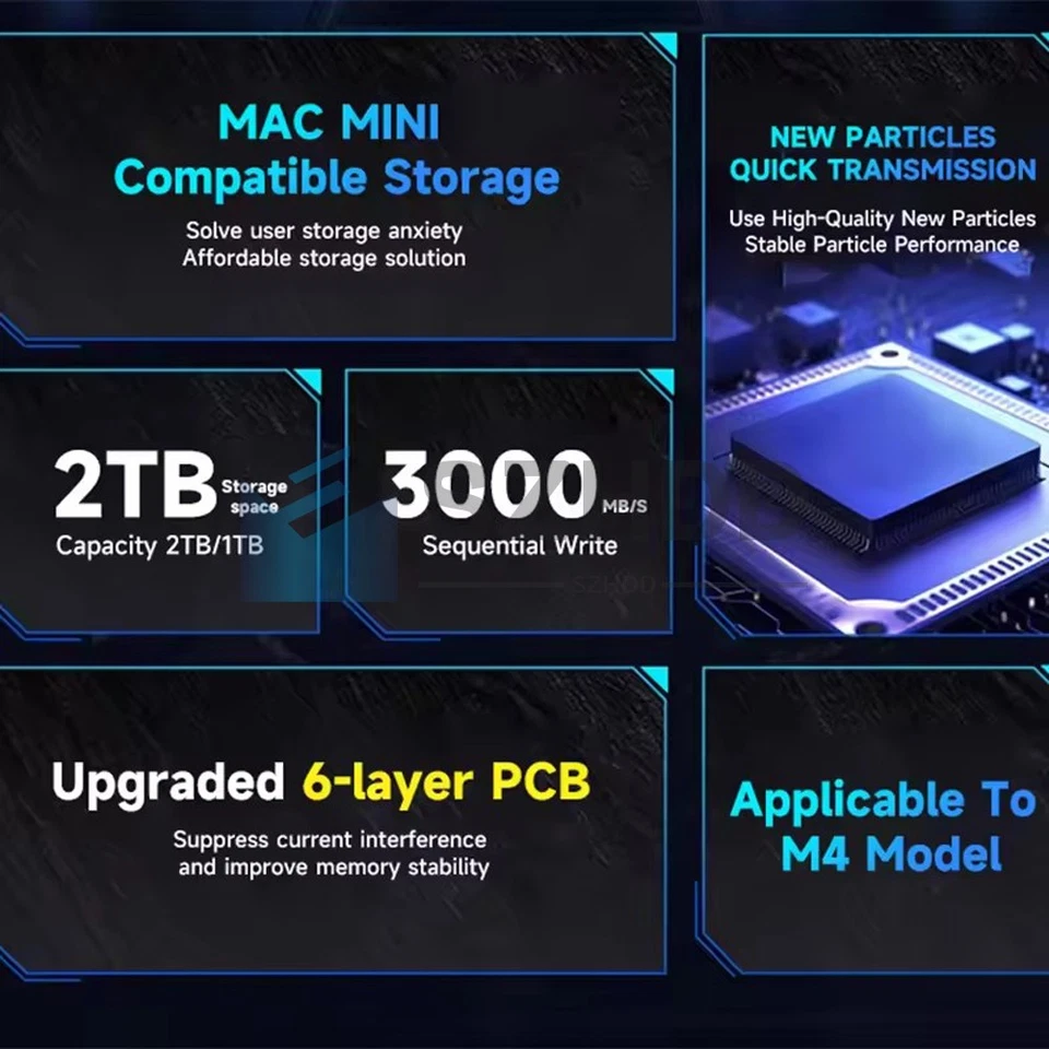 Solid State Drive Kit 1T For MAC MINI M4 SSD Capacity Upgrade SSD New Particles - Image 4 of 4