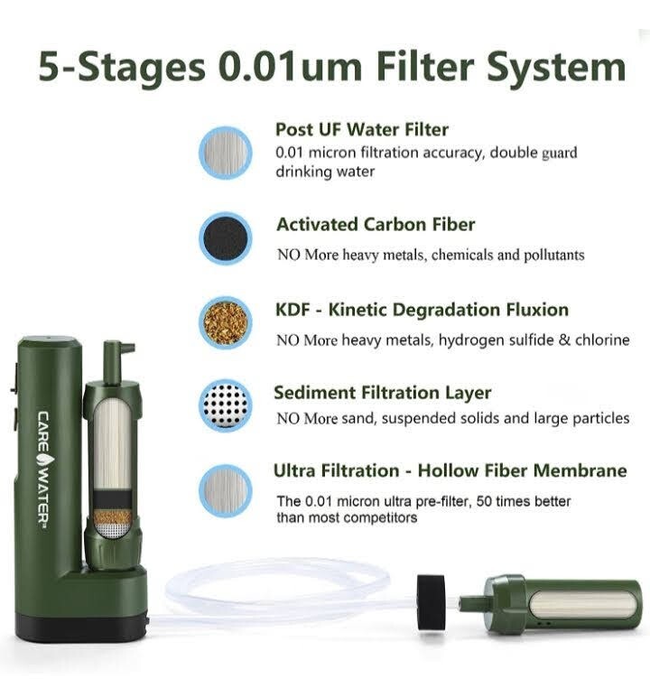 Camp Gear Water Filtration System. eBay