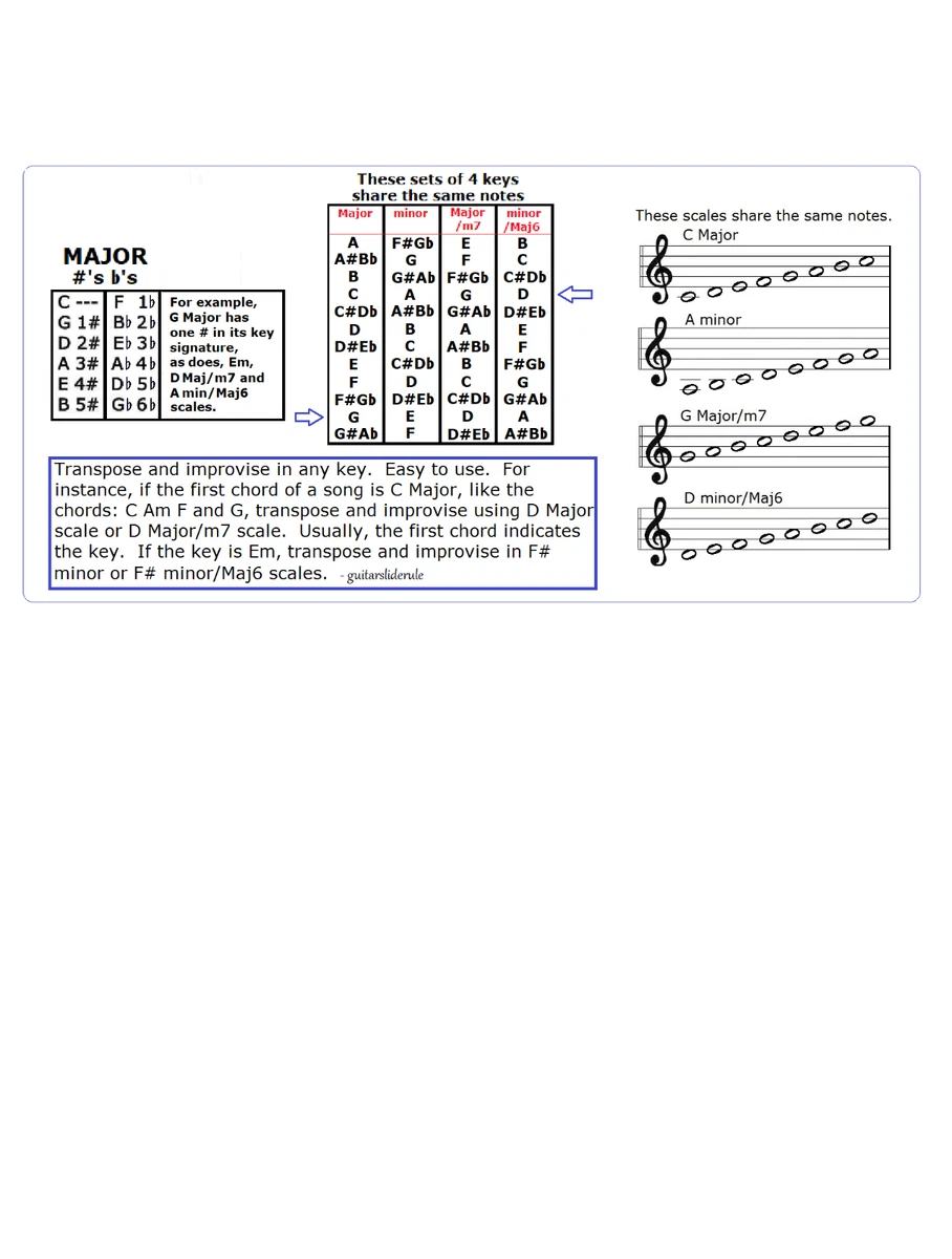 SLIDE TROMBONE CHART 12 SCALES IMPROVISE IN ANY KEY eBay