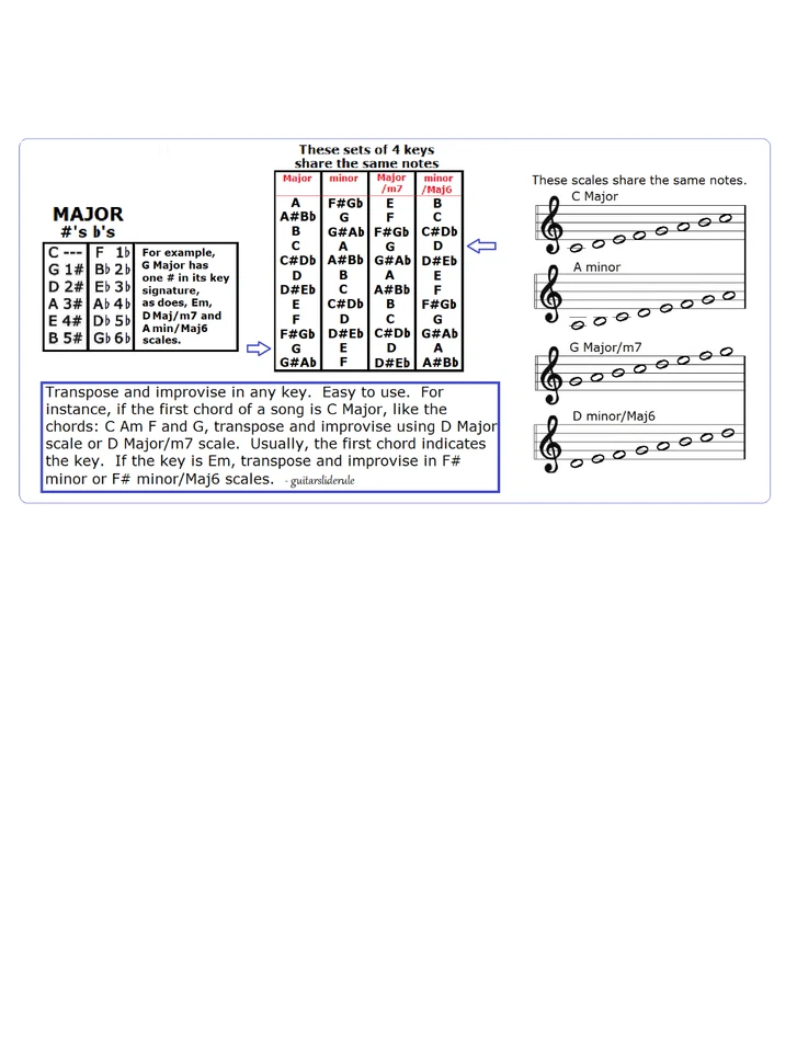 SLIDE TROMBONE CHART - 12 SCALES - IMPROVISE IN ANY KEY - Image 2 of 3